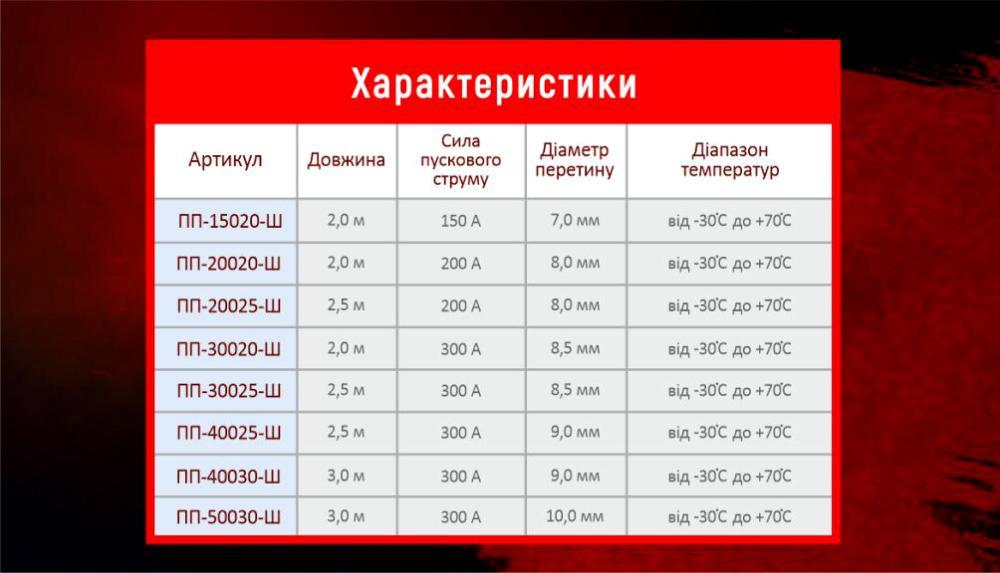 Дроти підкурювання Штурмовик  ПП-50030 500А 3м (ПП 50030-Ш)