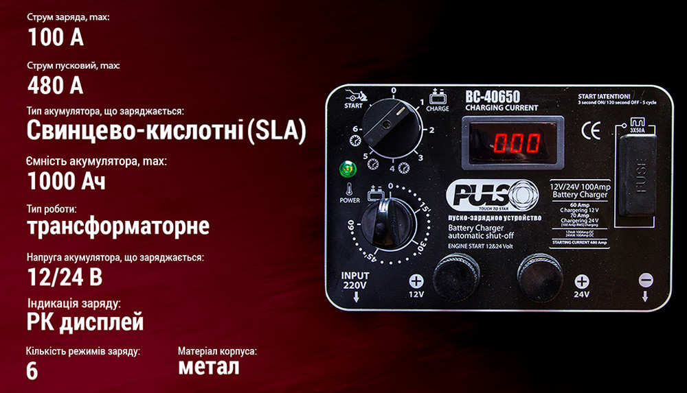 Пуско-зарядний пристрій PULSO BC-40650 12&24V/100A/Start-480A/цифровий індикатор