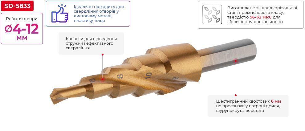 Свердло ступінчасте по металу, спіральне, 4-12 мм INTERTOOL SD-5833