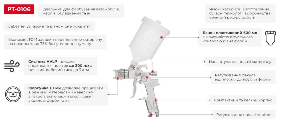 Фарбопульт пневматичний HVLP, форсунка 1.3мм., верхній пластиковий бачок 600мл, 3бар INTERTOOL PT-0106