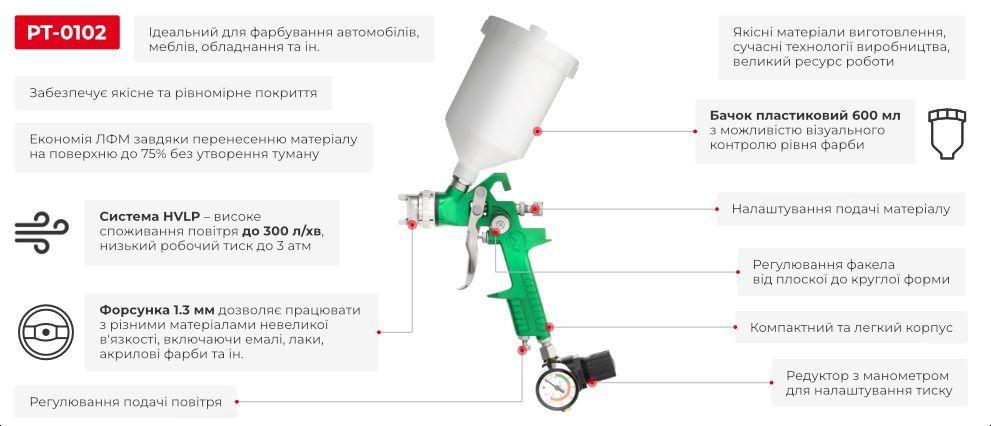 Краскопульт пневматичний HVLP, форсунка 1.3мм, верхній пластиковий бачок 600мл, 3бар + редуктор INTERTOOL PT-0102
