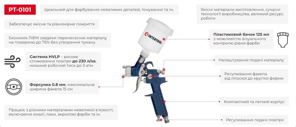 Фарбопульт пневматичний HVLP MINI, форсунка 0.8мм, верхній пластиковий бачок 125мл., 3бар. INTERTOOL PT-0101